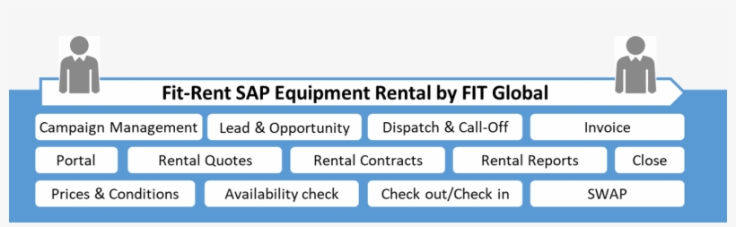 You Can Gain Global Rental Organizational Support And - Global Fund To Fight Aids, Tuberculosis, transparent png download