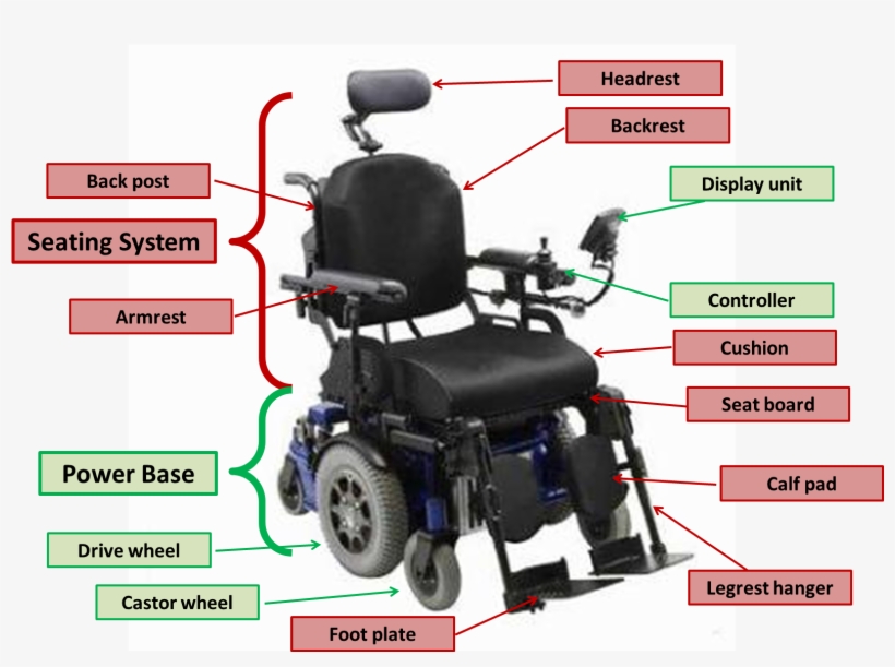 Anatomy Of Powered Wheelchair - Quickie Pulse 6, transparent png download