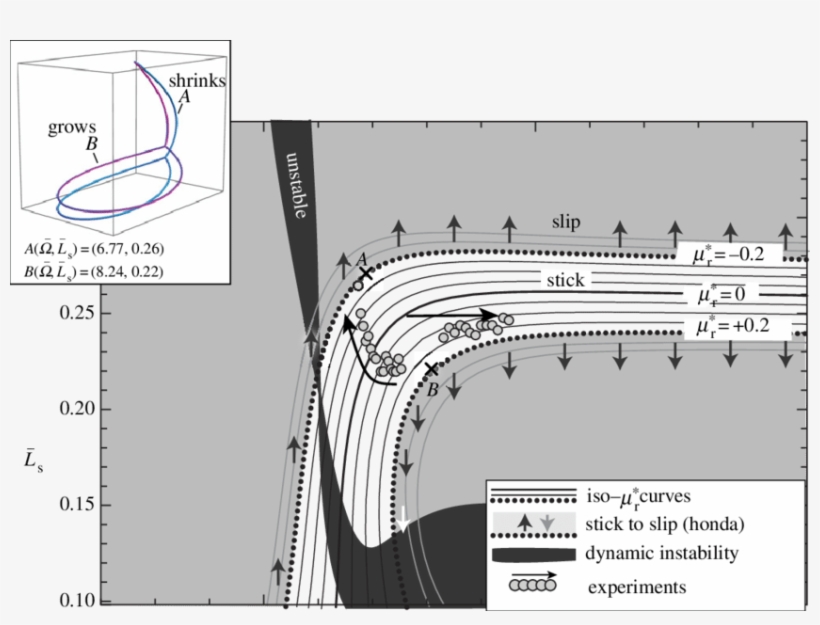 Diagram Of Stability Of The Lasso In The Plane, For - Diagram, transparent png download