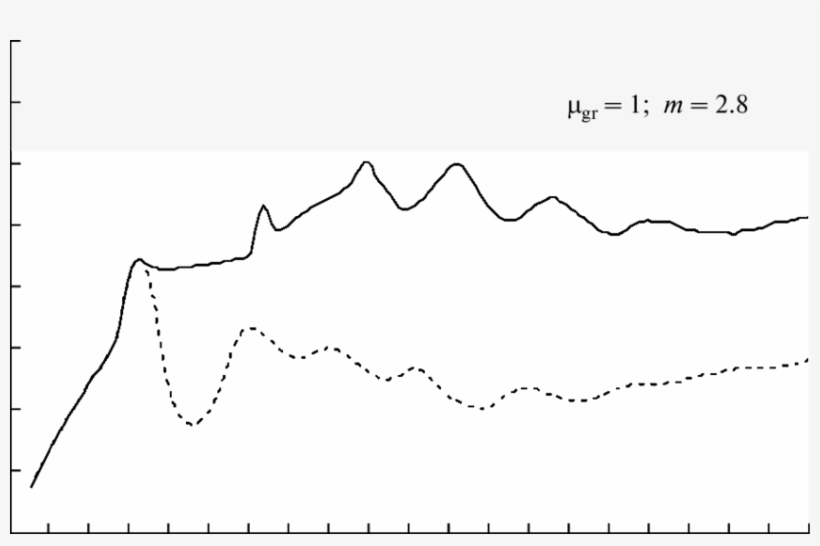 Overall Transmission Loss Of Oneesection And Twoosection - Line Art, transparent png download