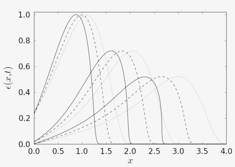 Material Parameters Selected Δ = - Diagram, transparent png download