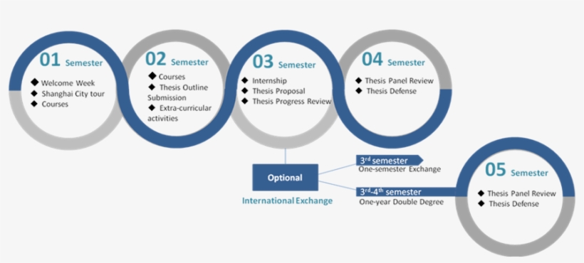 Upon Completion Of All The Degree Requirements For - Diagram, transparent png download