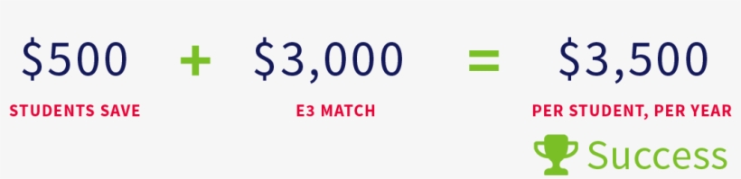 Now, You Can Use E3 To Leverage Your Earned Income - Dream It. Code It. Win, transparent png download