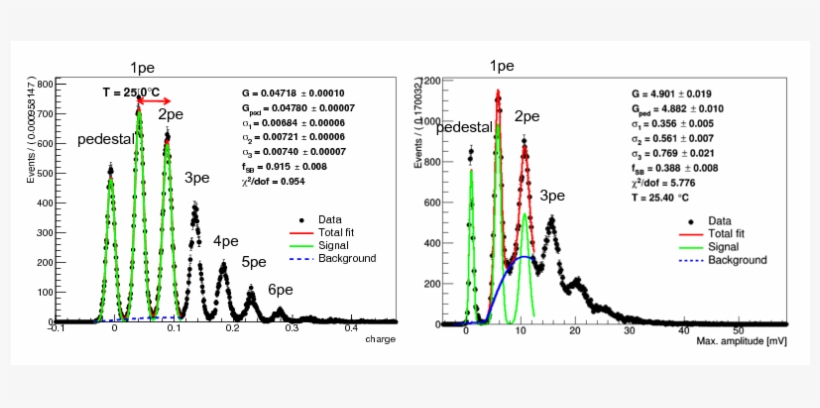 Waveform Of A Hamamatsu Mppc Without Trenches And Waveform - Diagram, transparent png download