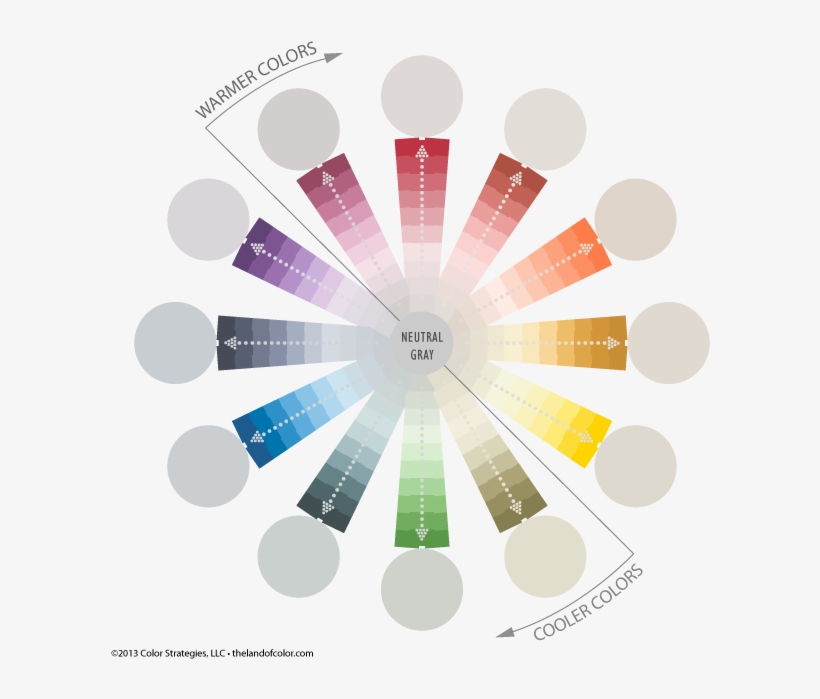 On The Outside Ring There Are 12 Circles Of Near Neutral - Throw Pillow, transparent png download