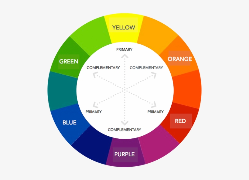 Everything A Colorist Needs To Know About The Hair - Colour Wheel For Makeup, transparent png download