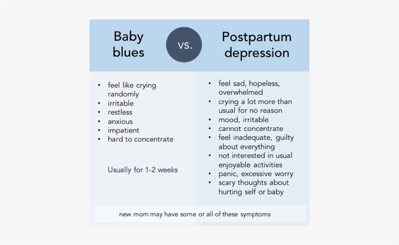 Adapted From Http - Postpartum Depression, transparent png download