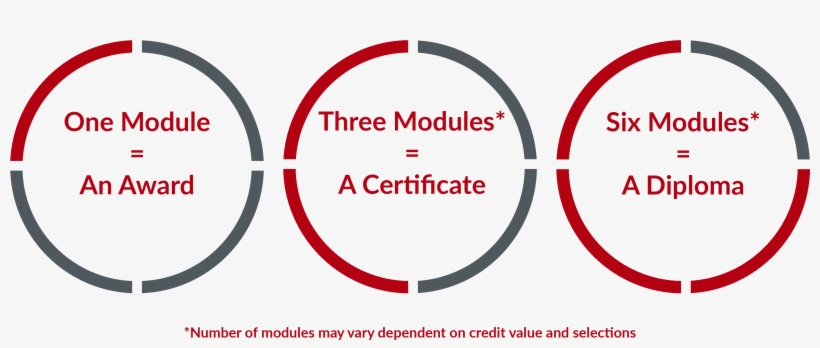 Cmi First Line Management Qualifications - Line Management, transparent png download