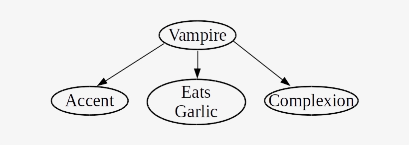 Image - Bayes-vampire - Portable Network Graphics, transparent png download