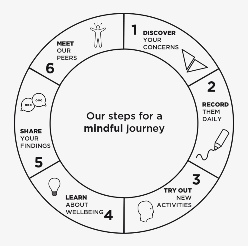 Circle Copy - Portable Network Graphics, transparent png download