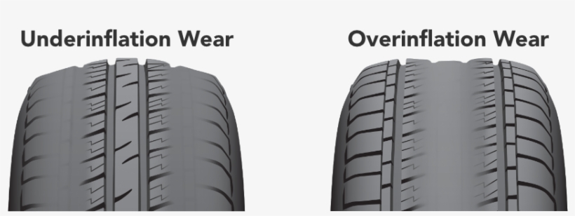 This Number Represents The Tire's Maximum Pressure, - Over Inflation Vs Underinflation, transparent png download
