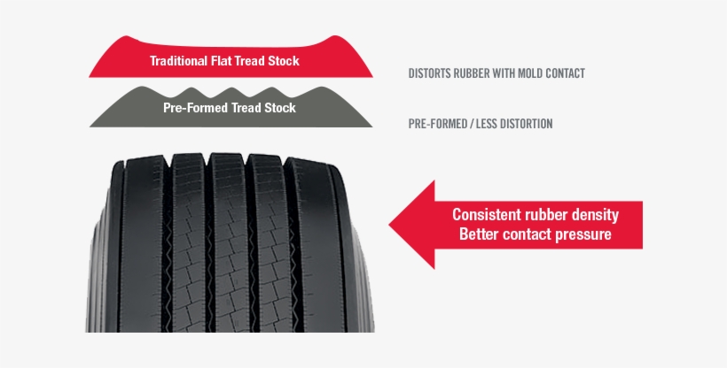 The Result Is A Very Consistent And Uniform Tread Which - Leather, transparent png download