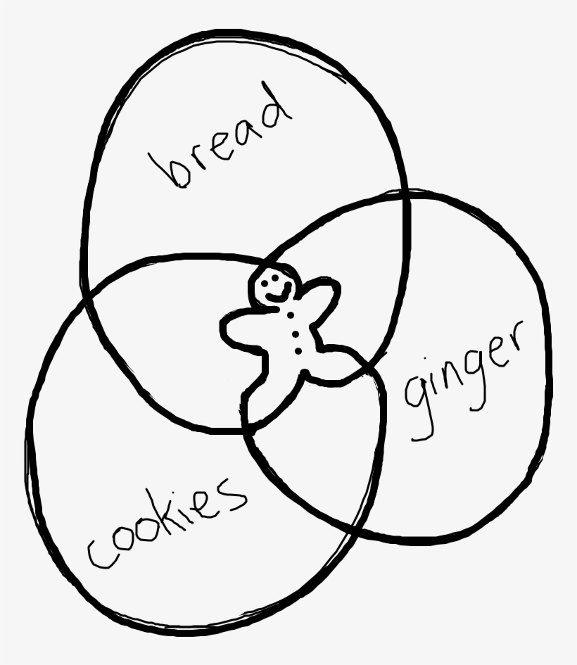 Or, Perhaps Your Wit Is Better-expressed Pictorially - Venn Diagram, transparent png download