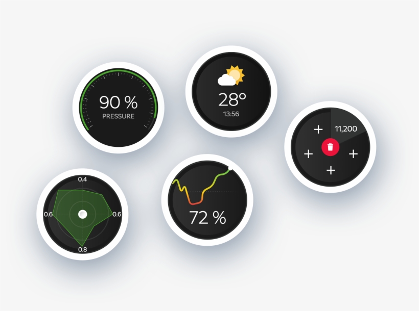 During Testing We Found That Every Car Sends Different - Gauge, transparent png download
