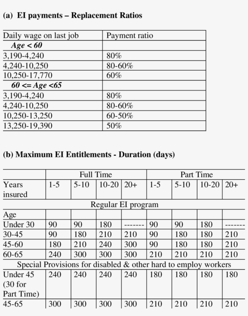 Employment Insurance Entitlements In Japan - Number, transparent png download