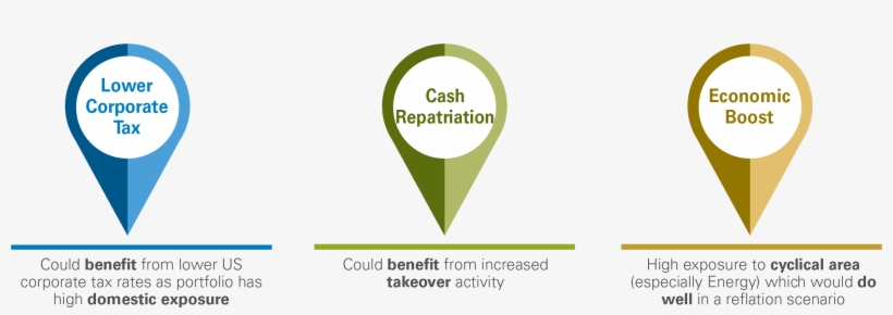 Impact Of The Recent Us Tax Reform On Fund - Diagram, transparent png download