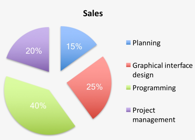 Découpage Des Prix D'un Site Internet - Diagram, transparent png download