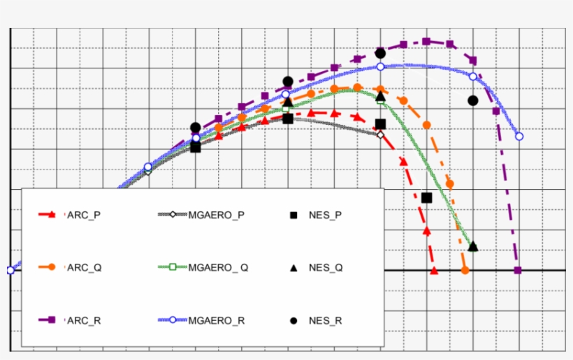 Arc Report 830 And Mgaero Results Vs - Diagram, transparent png download
