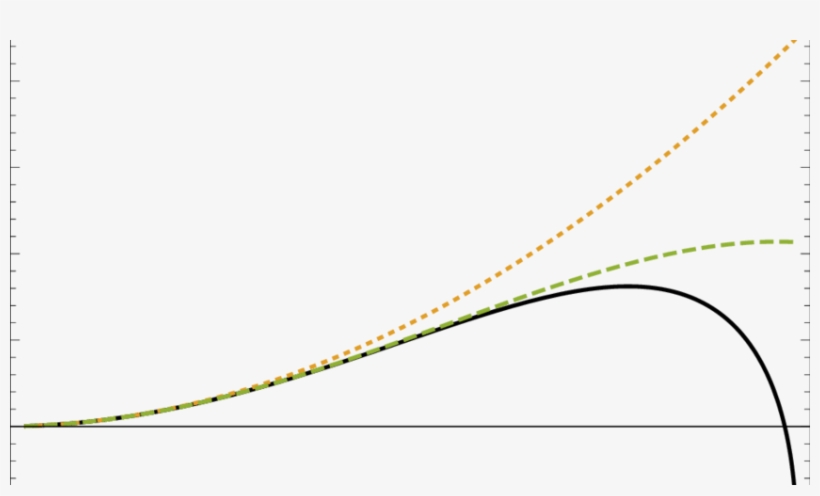 Energy Estimate˜eestimate˜ Estimate˜e For A Diaphanous - Plot, transparent png download