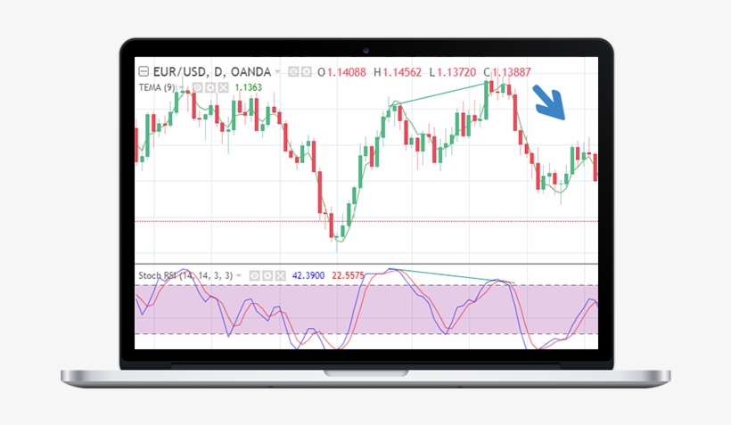 The Divergence Between Price Action And The Oscillator - Diagram, transparent png download