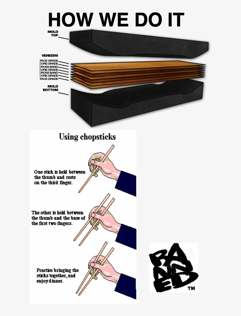 Banned Offset Skateboard Complete - Skateboard Deck Press, transparent png download