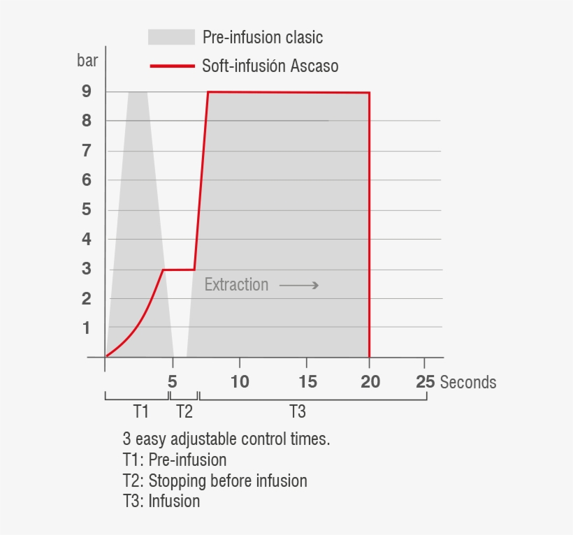 When You See The Coffee Coming Out Of The Filter Holder, - Diagram, transparent png download