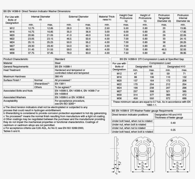 The Dti Is A Specially Hardened Washer Used Totally - Dti Washer Dimensions, transparent png download
