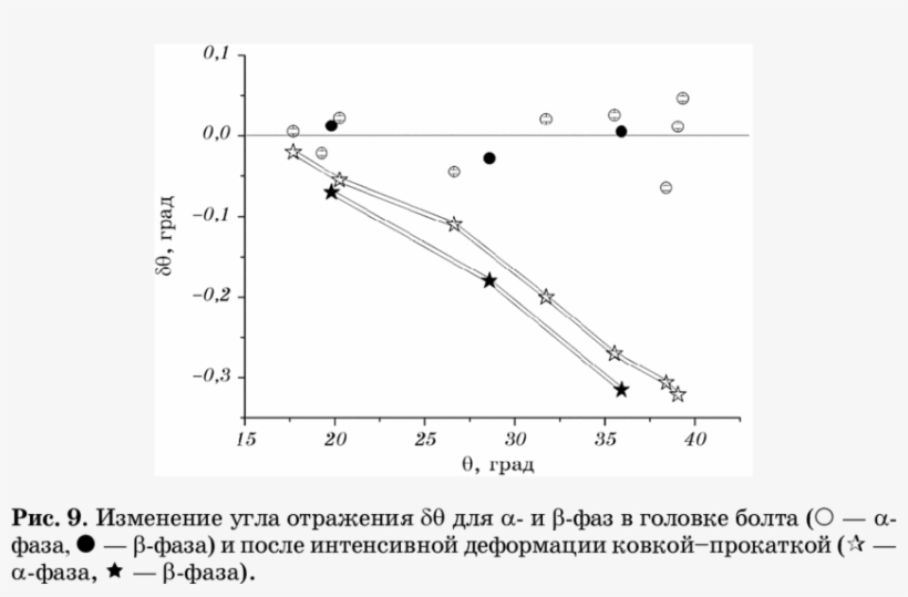 Dependence Of Change In Reflection Angle, , On Diffraction - Technical Drawing, transparent png download