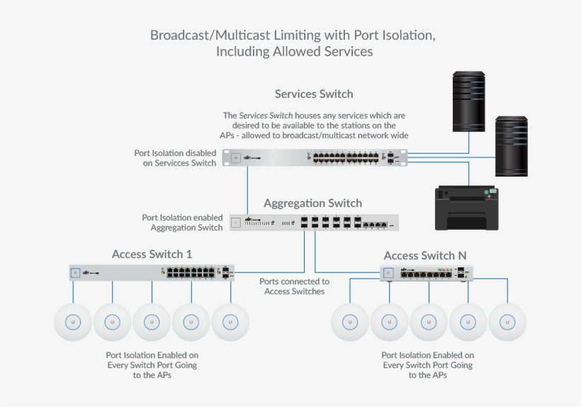 Here's How To Set This Up As Shown In The Above Example - Diagram, transparent png download