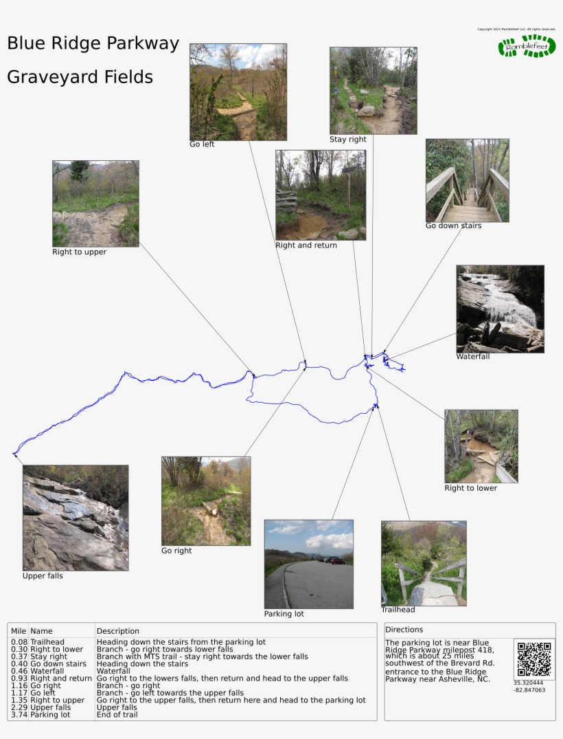 Trail Map - Graveyard Fields - Roof, transparent png download