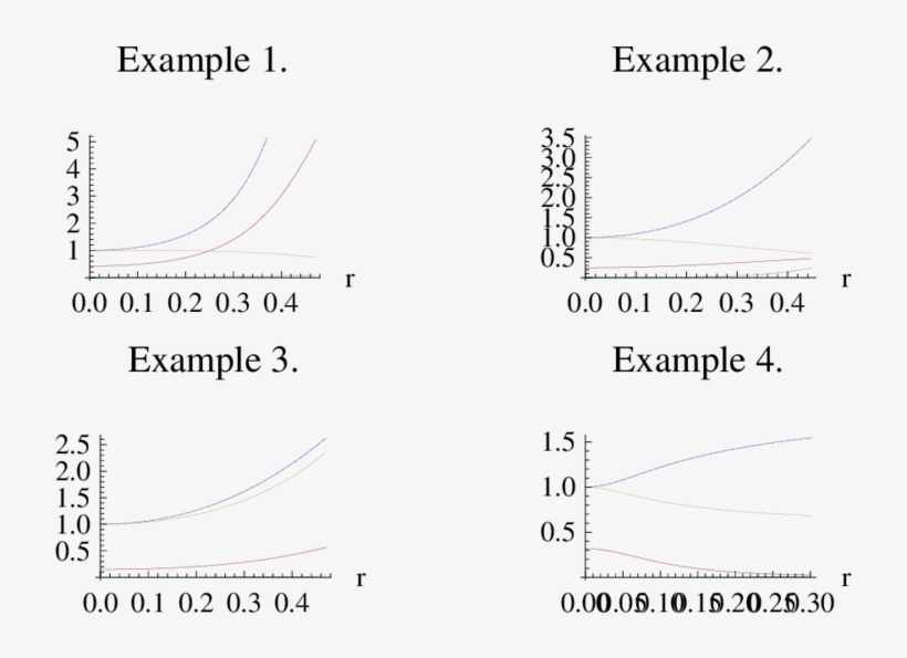 Metric Components For Examples 1-4 - People With Achondroplasia, transparent png download