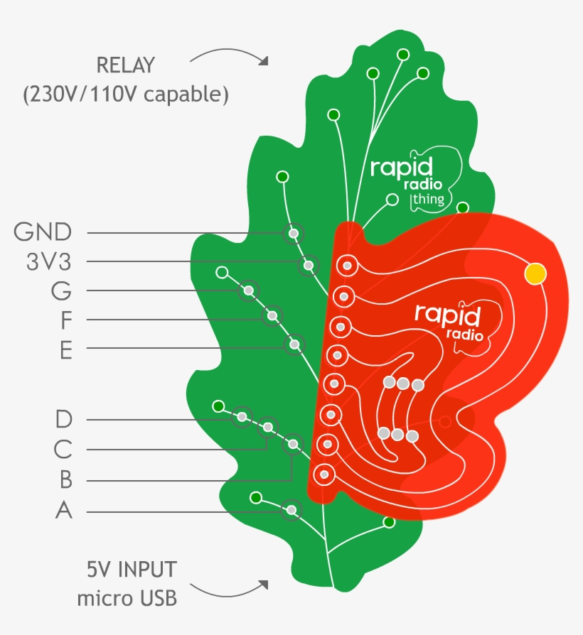 Iot With Raspberrypi - Illustration, transparent png download