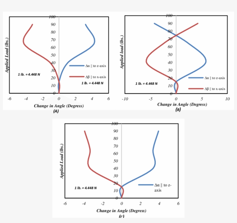 Change In Angle In Rhombus 'r1' (b) Change In - Diagram, transparent png download