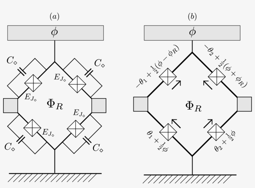 Simulation Of Quantum Mechanical Supersymmetry In A - Diagram, transparent png download