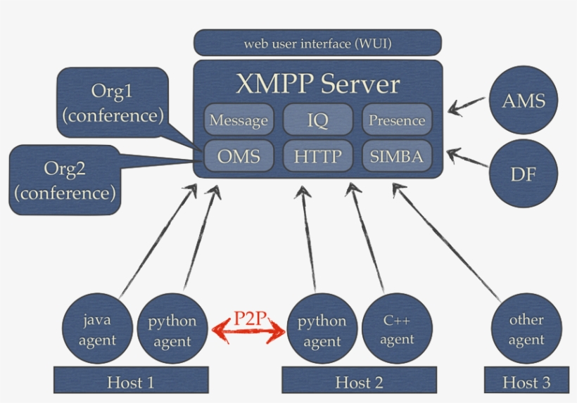 Spade Overview - Spade Multi Agent, transparent png download