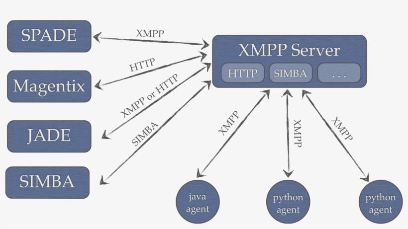 Spade Gw , Spade Gateways Type-image - Diagram, transparent png download