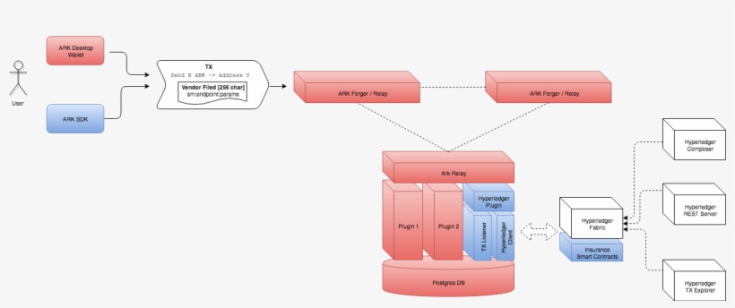 Hyperledger Page 1 - Mobile Phone, transparent png download