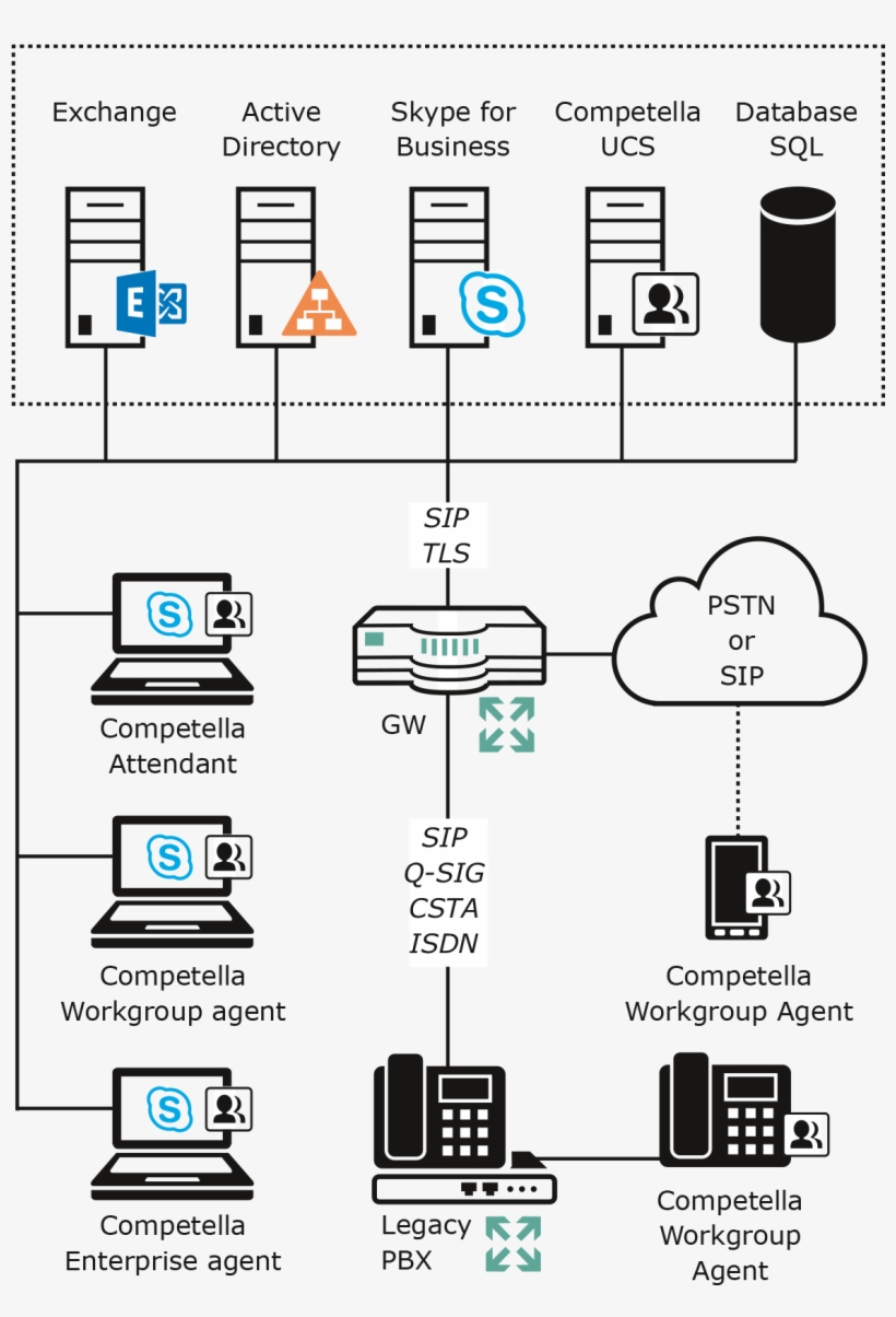 If You Would Like To Know More About Our Support And - Diagram, transparent png download