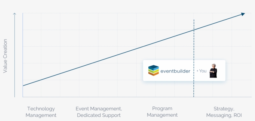 Instantly Scale - Diagram, transparent png download