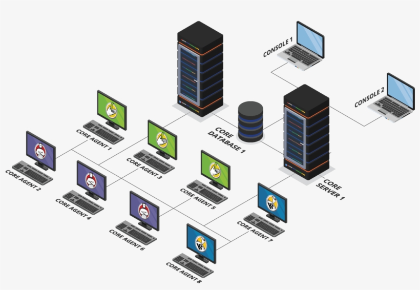 Multiple Servers - Computer Network PNG Image | Transparent PNG Free ...