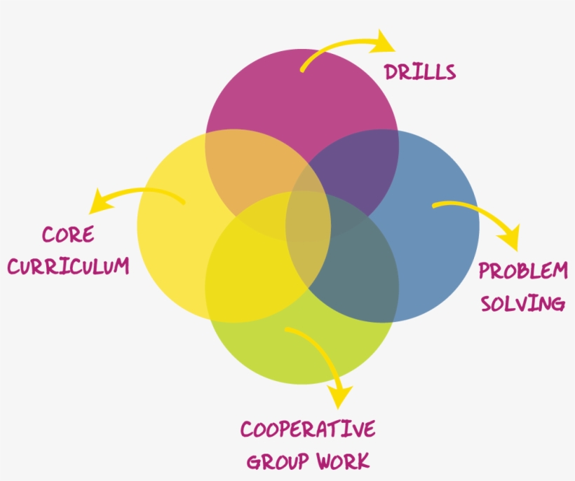 Spirit Of Math Schools - Graphic Design, transparent png download