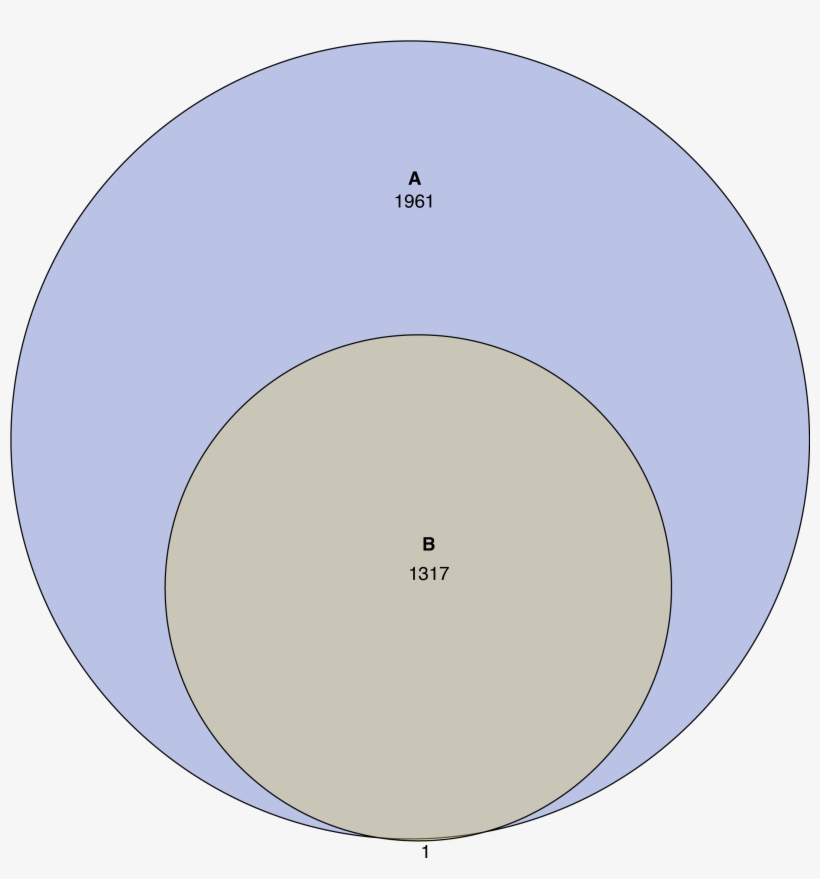 Enter Image Description Here - Circle, transparent png download