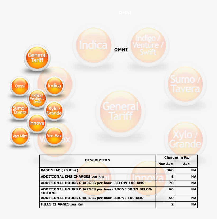 Home About Us Tariff Contact Us - Circle, transparent png download