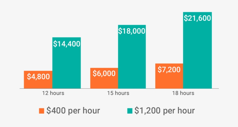 Cost Comparison Example Of Instructional Design Certificate - Cost For Instructional Designer, transparent png download