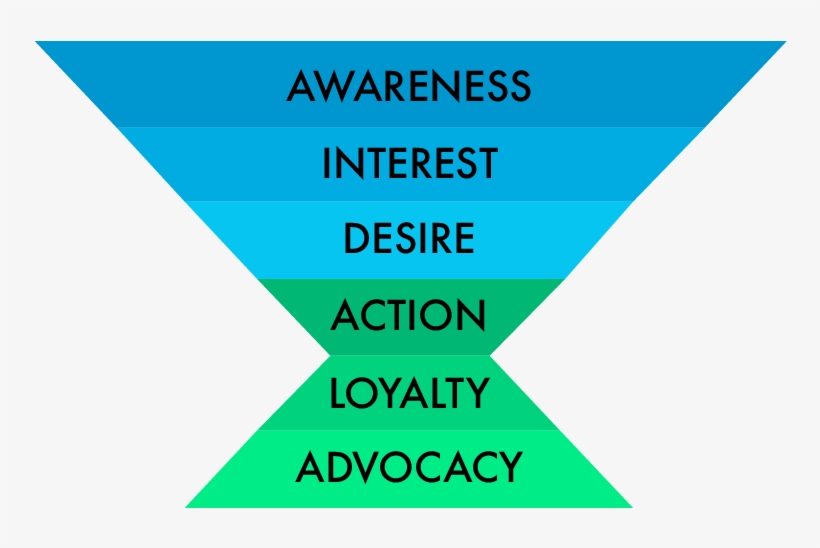 It Will Also Allow You To Identify Which Stages Of - Graphic Design, transparent png download
