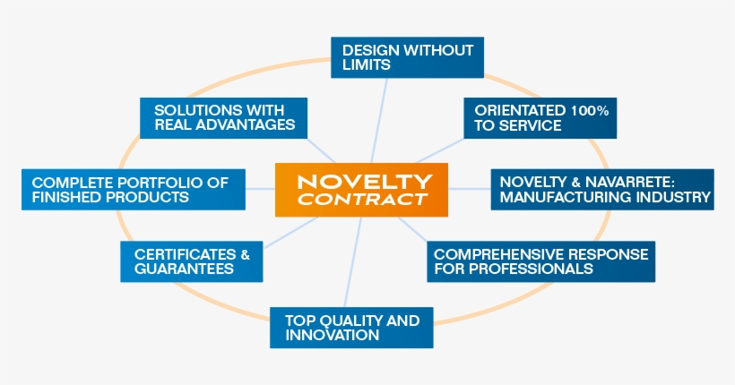 All This Makes The Implementation Of Any Sun Protection - Electric Blue, transparent png download
