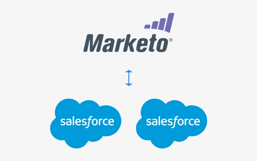 Sure, Often Times The Native Integration Will Work - Salesforce Ventures, transparent png download