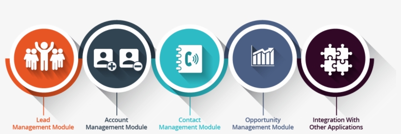 What Is Salesforce - Circle, transparent png download