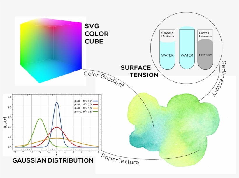 Rgbcolor Artboard - Normal Distribution PNG Image | Transparent PNG ...