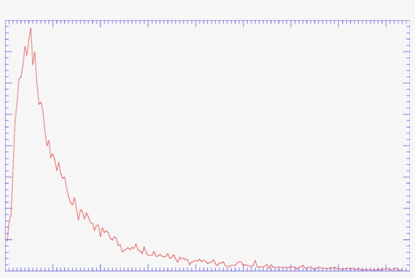 Outage Duration Distribution - Plot, transparent png download